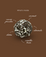 Cacao Almond Coconut Fruit Truffle